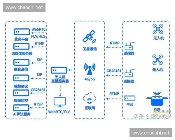 体育直播源码开发与优化全解析助力直播平台建设与技术创新